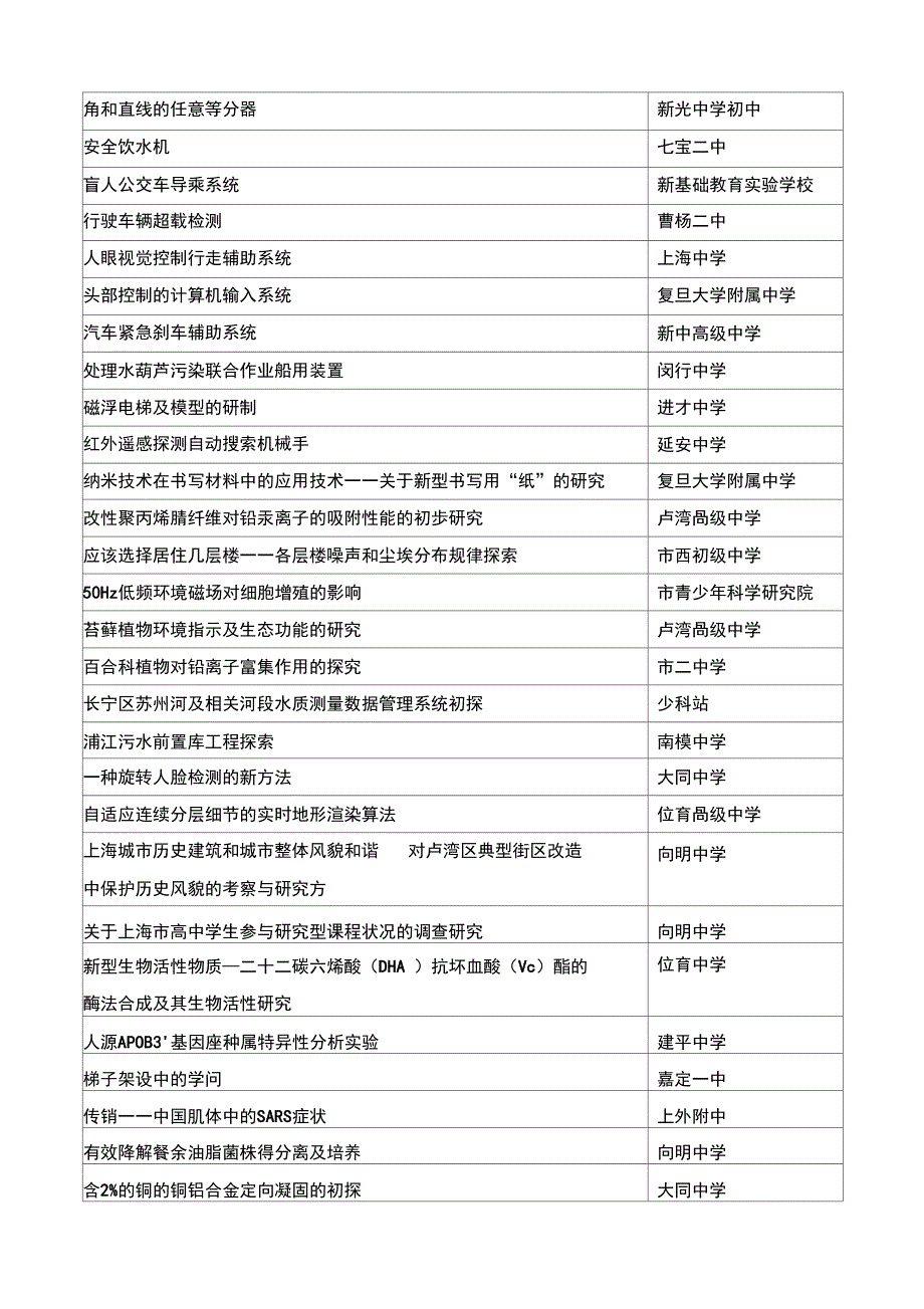 历届创新大赛一等奖课题_第3页