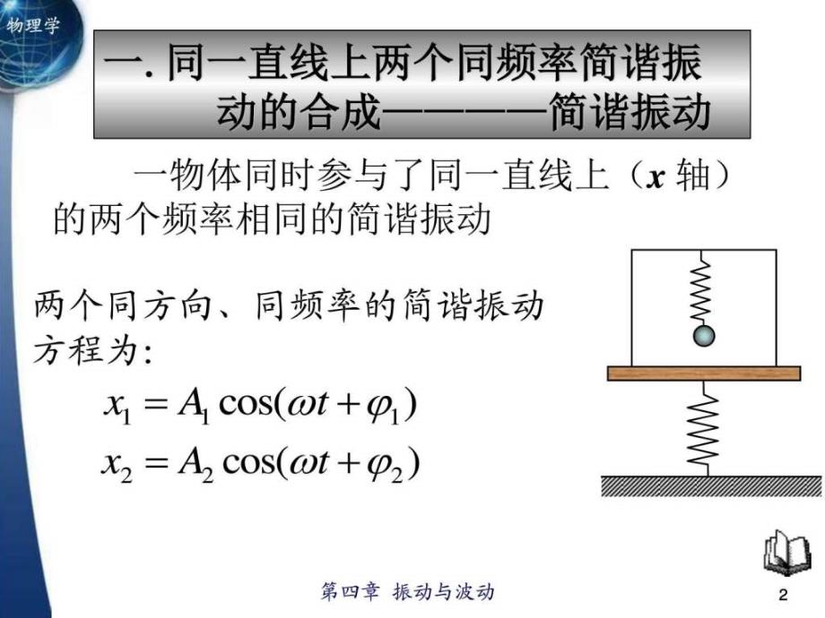 锋芒柴鸡蛋微盘图文.ppt_第2页