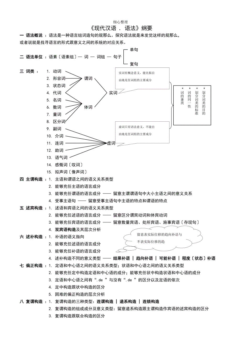 现代汉语清晰结构图_第1页