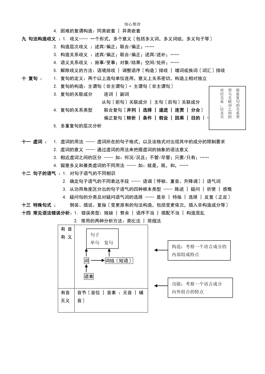 现代汉语清晰结构图_第2页