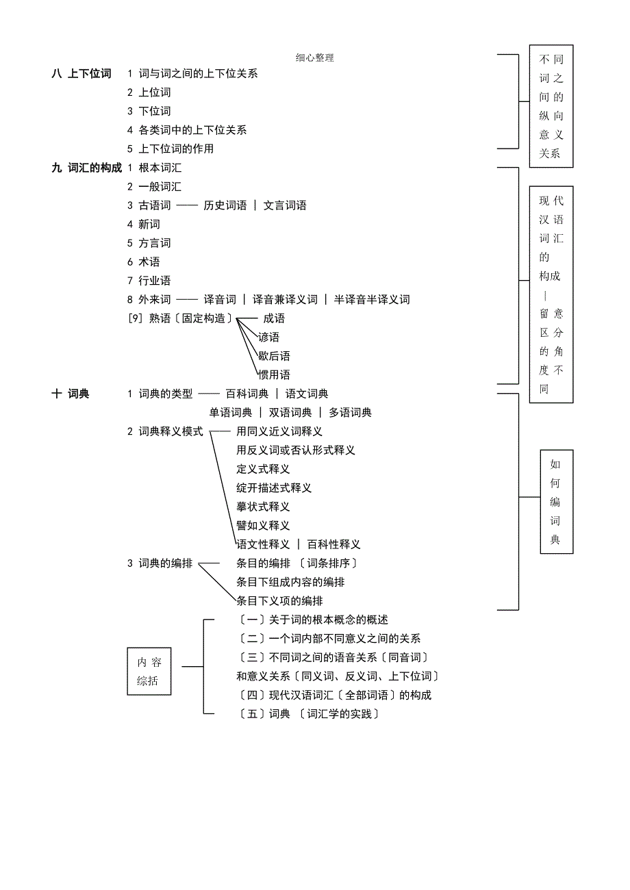 现代汉语清晰结构图_第4页