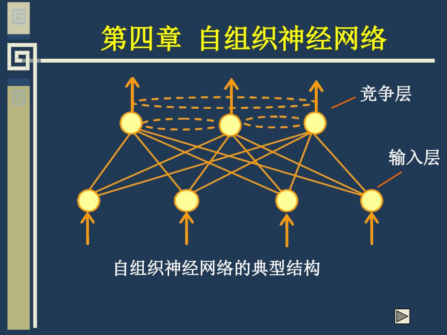 自组织网络讲义(SOM)_第2页