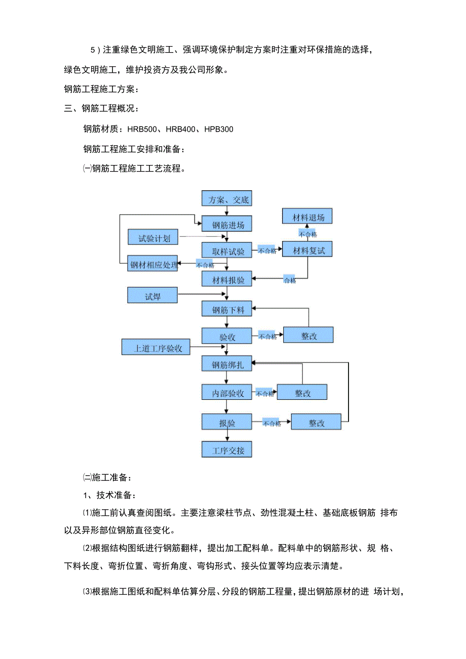 钢筋施工方案_第2页