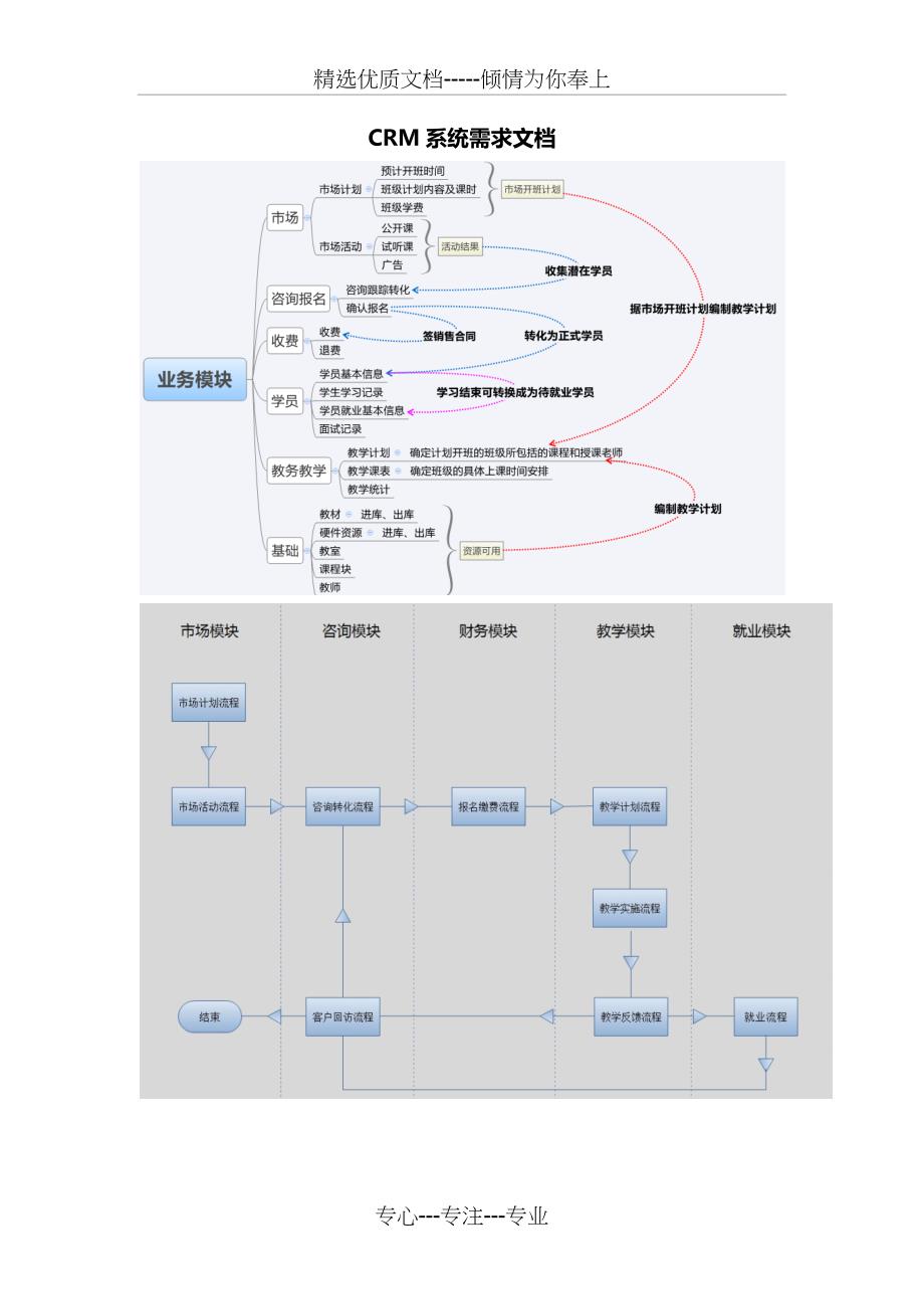 CRM教育培训系统需求文档_第1页