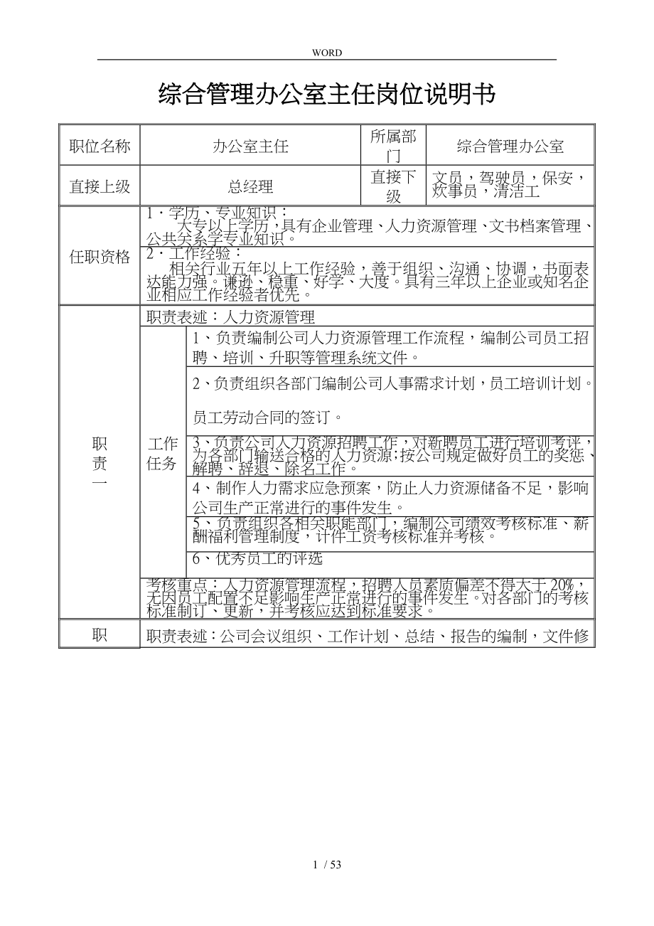 某公司综合管理办公室主任岗位说明书_第1页