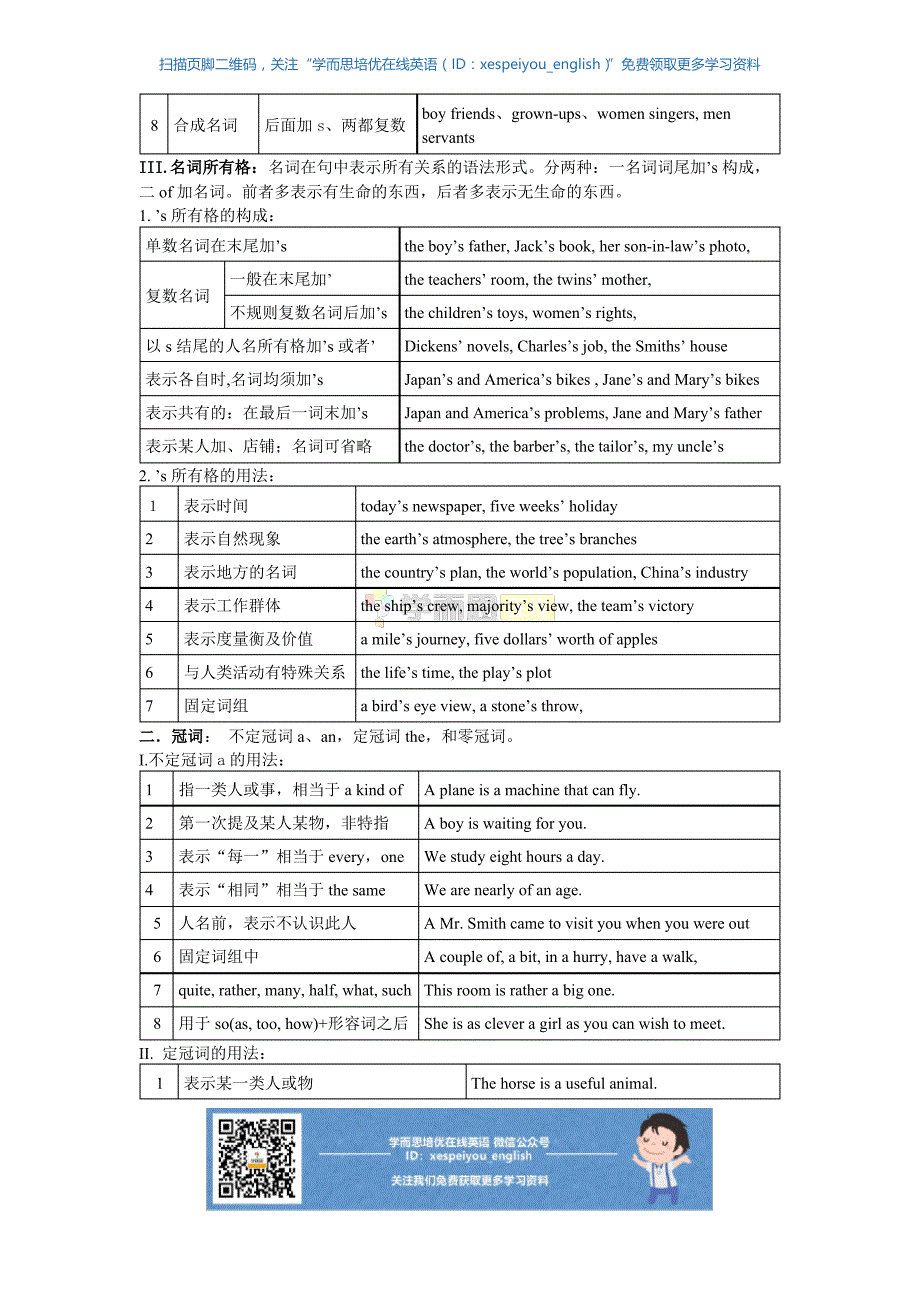 初中英语语法总结_第2页