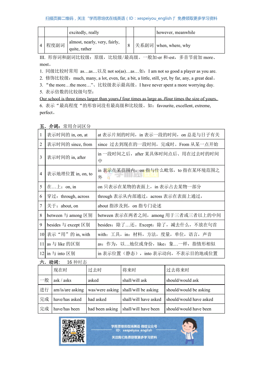 初中英语语法总结_第5页