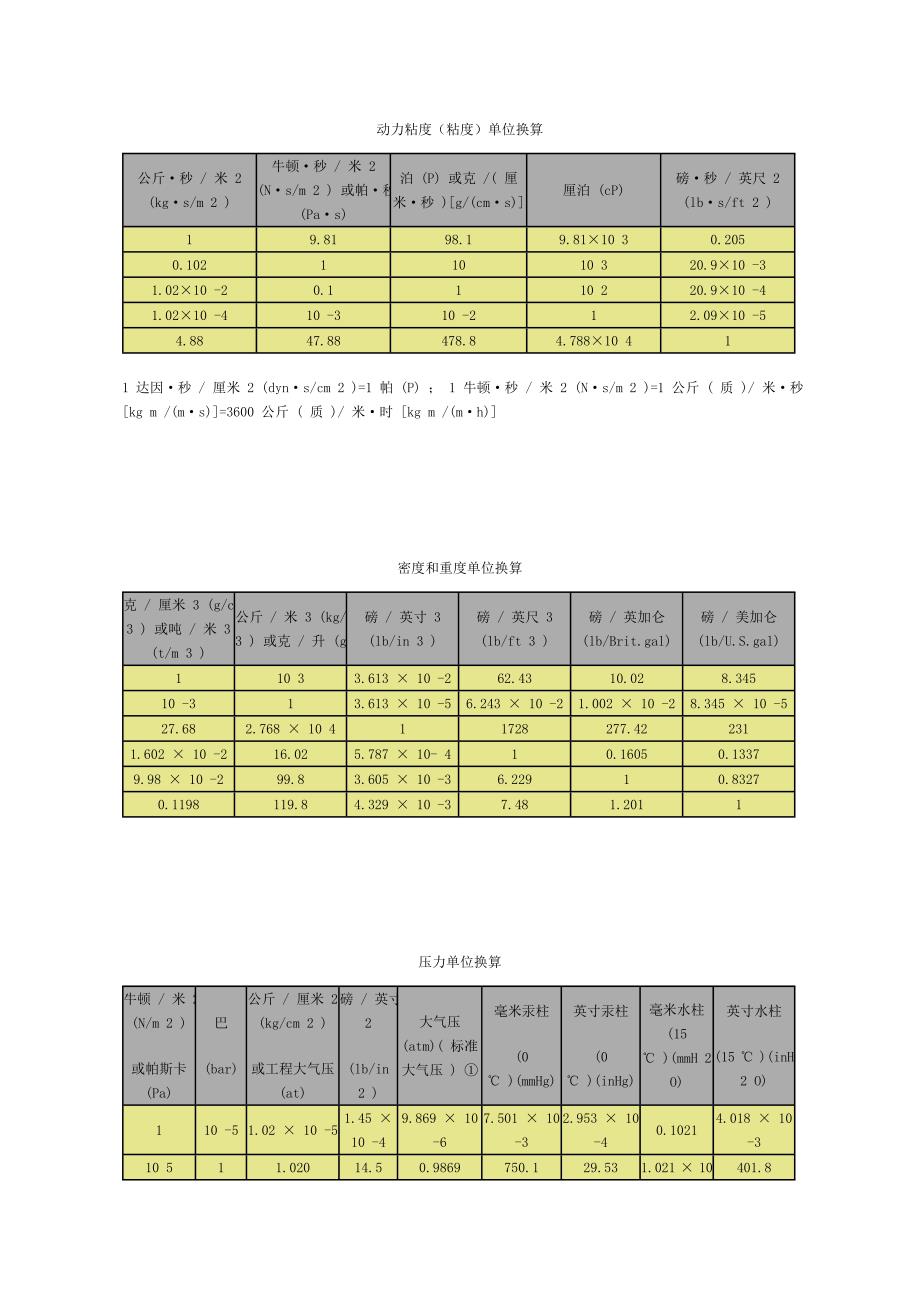 动力粘度(粘度)单位换算 (3).doc_第1页