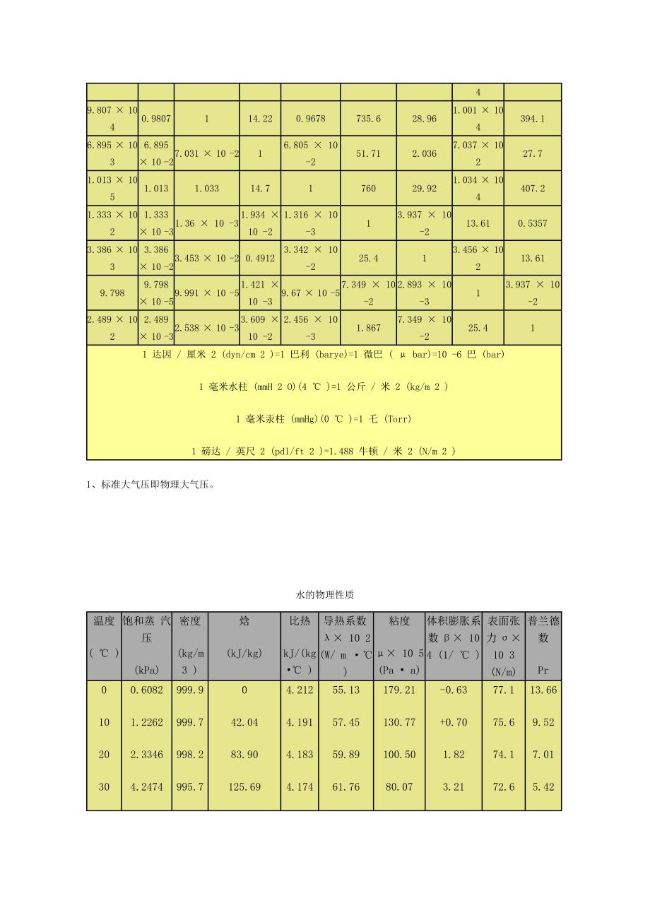 动力粘度(粘度)单位换算 (3).doc_第2页