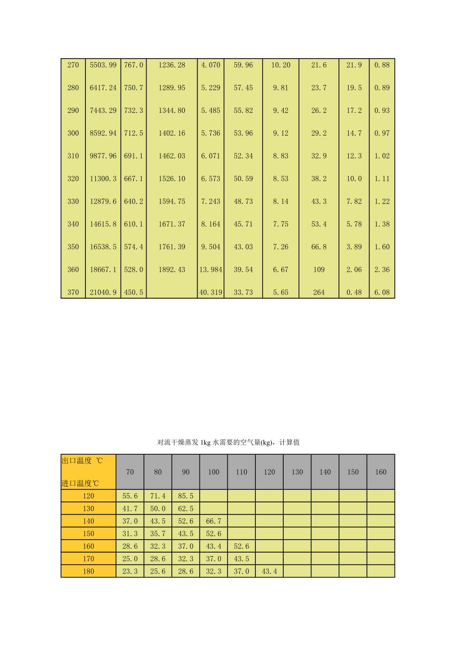 动力粘度(粘度)单位换算 (3).doc_第4页