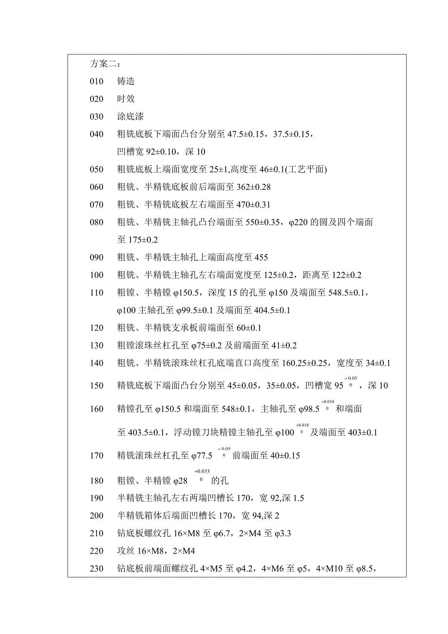 开题报告MT52L主轴座加工工艺及夹具设计_第5页