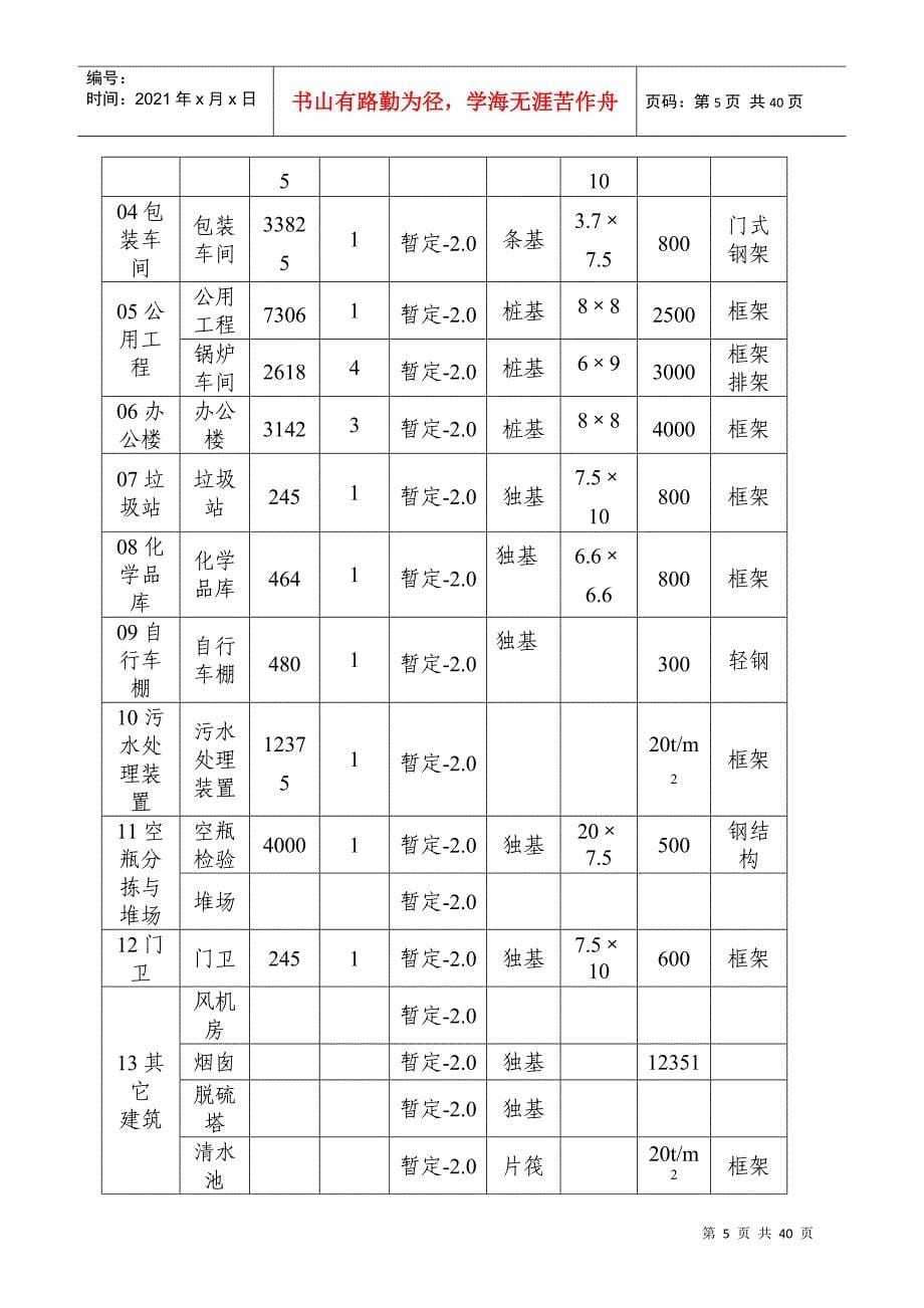 某公司新厂建设桩基工程施工组织设计_第5页