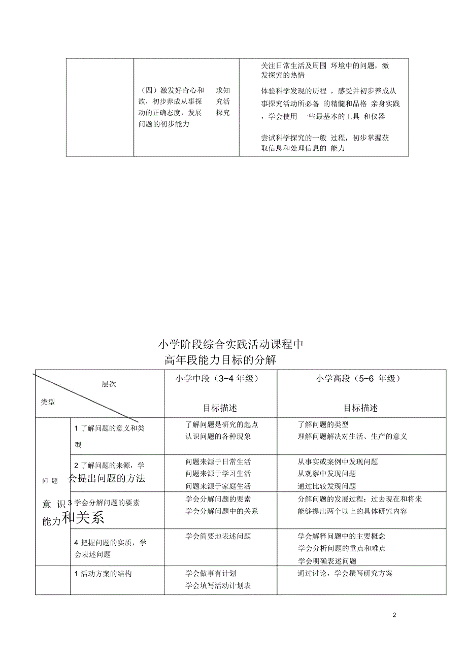 小学综合实践活动课程的目标_第2页