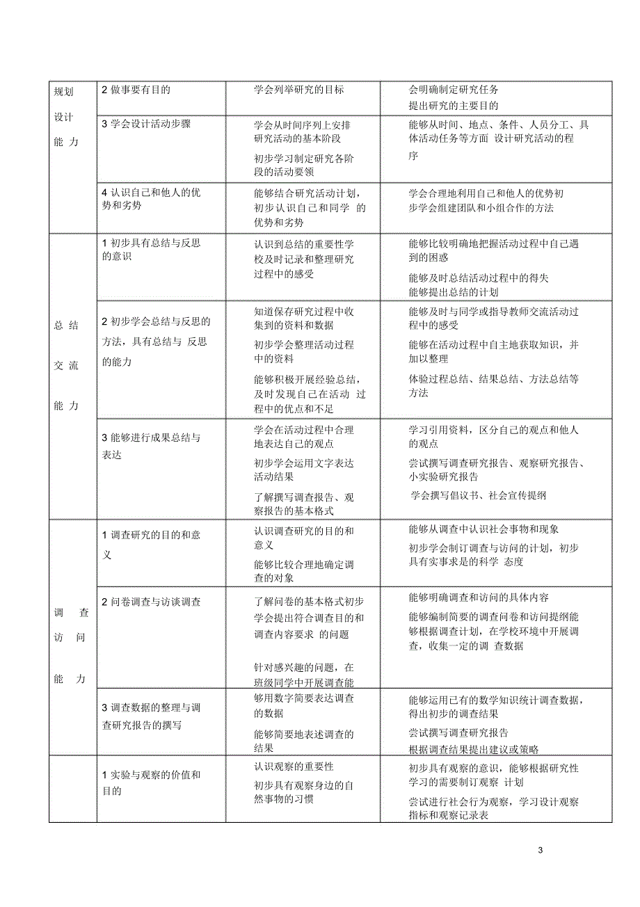 小学综合实践活动课程的目标_第3页