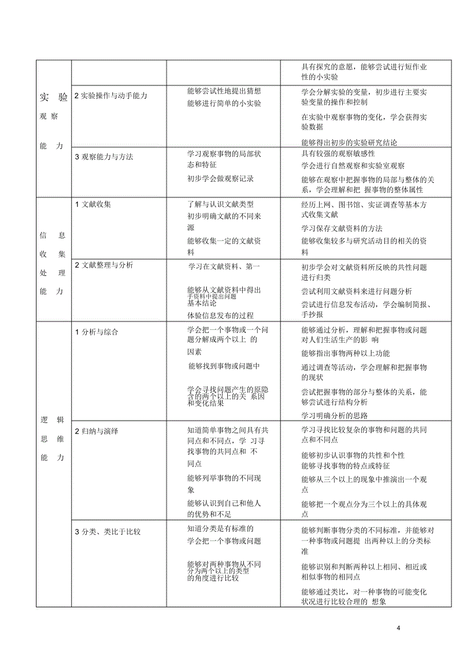 小学综合实践活动课程的目标_第4页