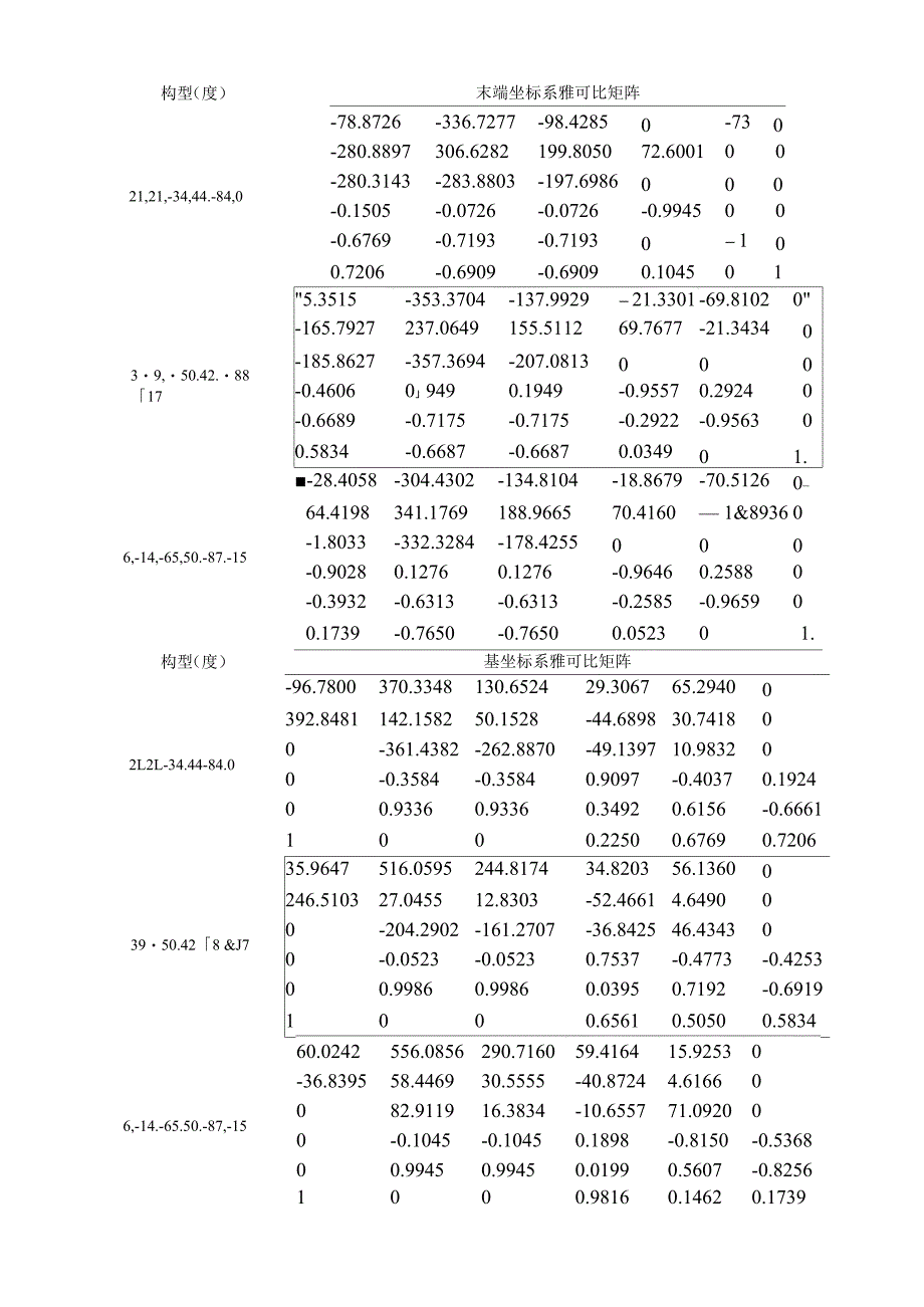 机器人技术基础实验报告8_第2页