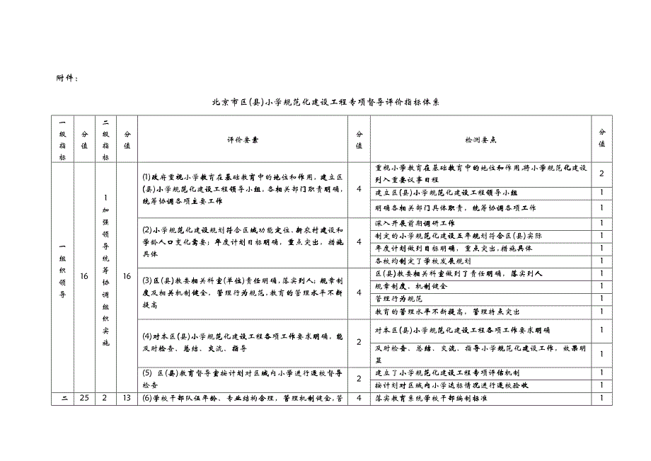 北京市区(县)小学规范化建设工程专项督导评价指标体系_第1页
