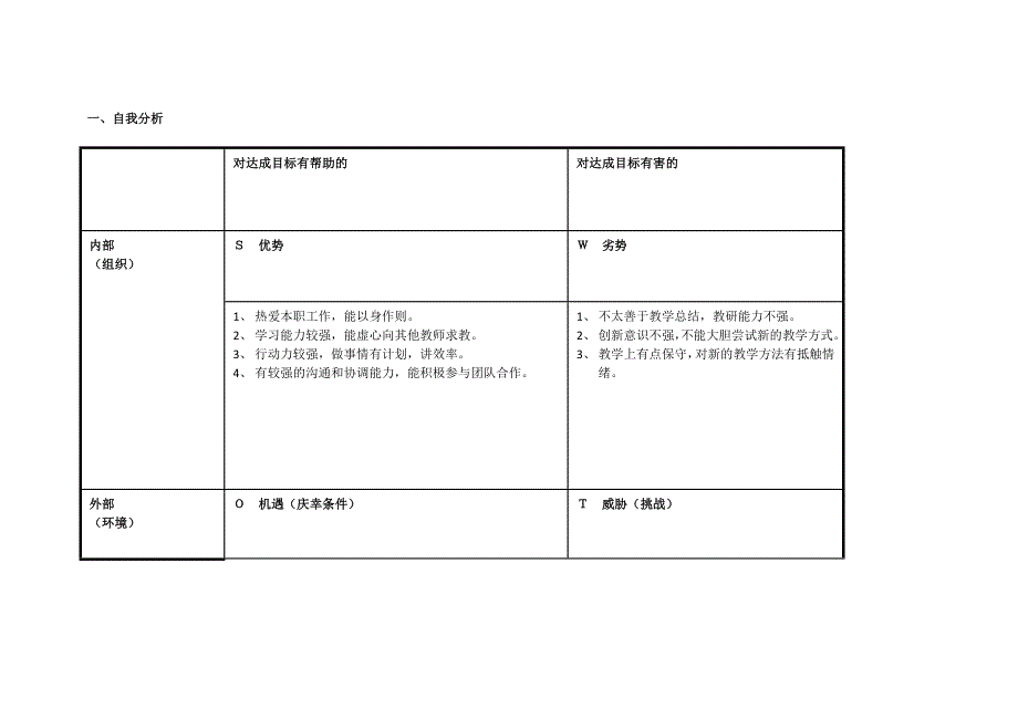 王新燕：个人SWOT分析表.doc_第1页