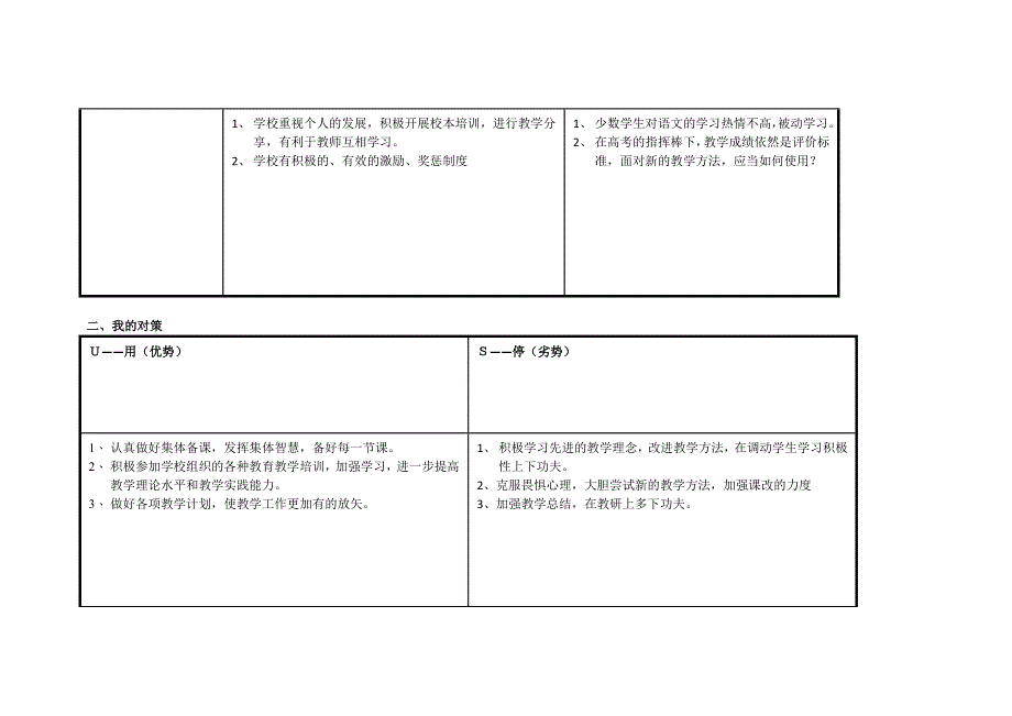 王新燕：个人SWOT分析表.doc_第2页