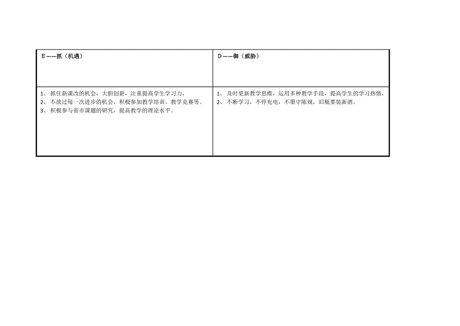 王新燕：个人SWOT分析表.doc_第3页