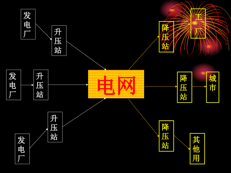 电气施工培训讲义PPT课件_第3页