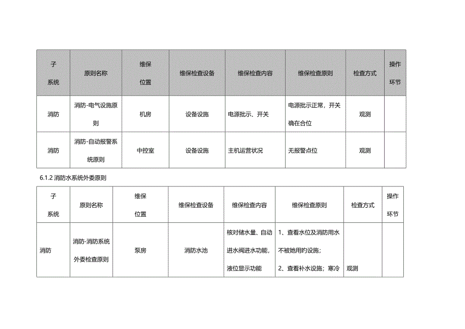 消防维保重点标准_第2页