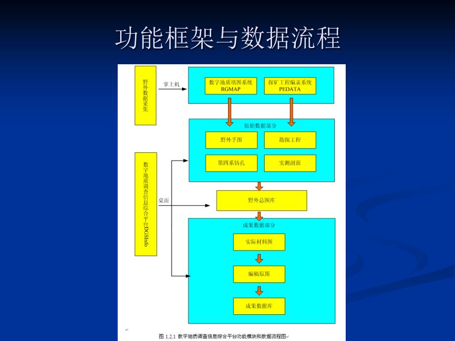 数字填图DGSS操作步骤_第2页