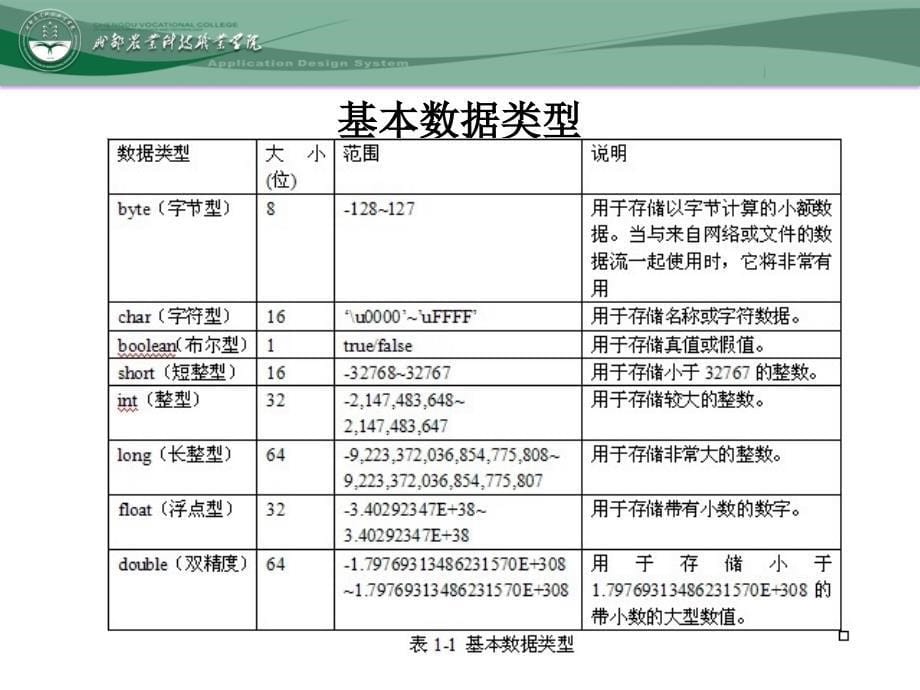 项目一计算器_第5页