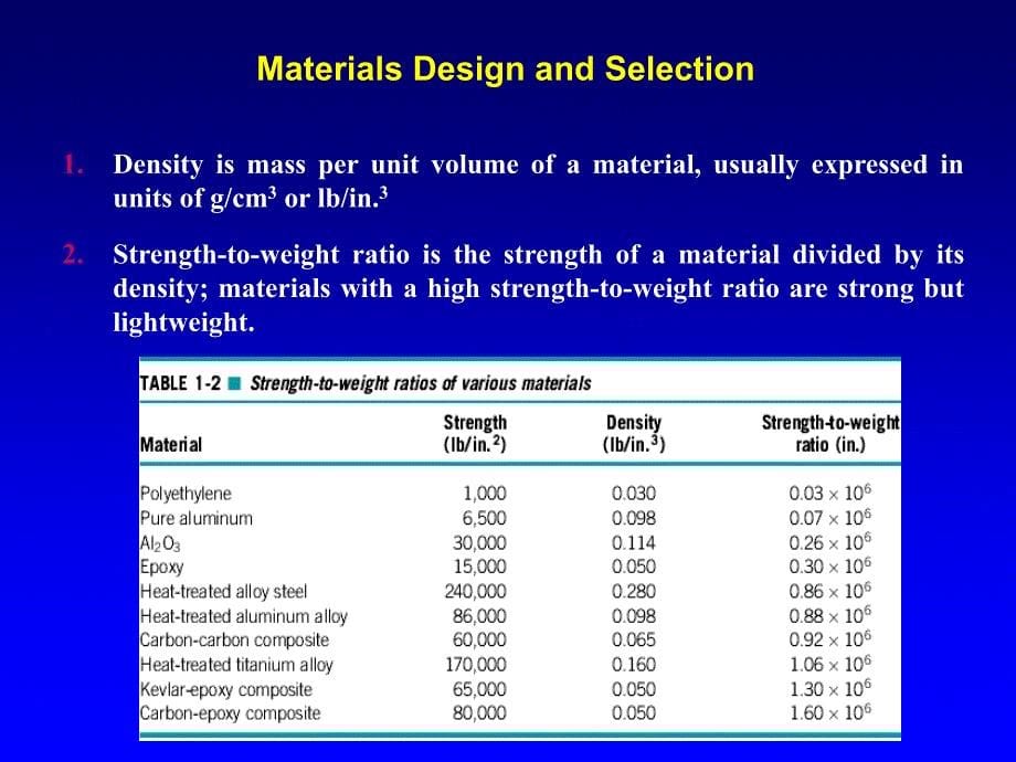 MechanicalBehaviorofMaterials_第5页