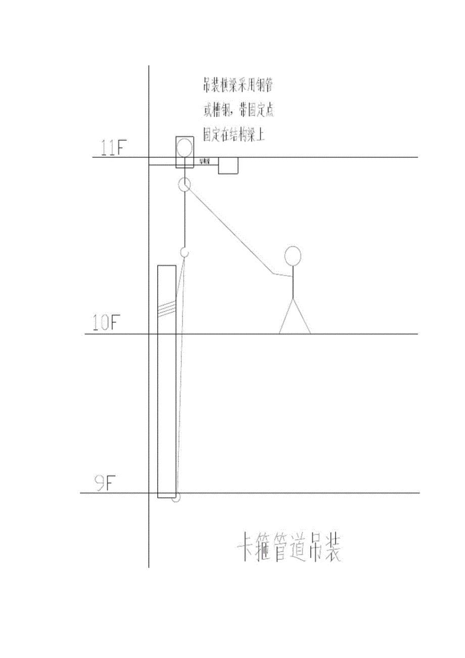 管井内管道吊装施工方案_第5页