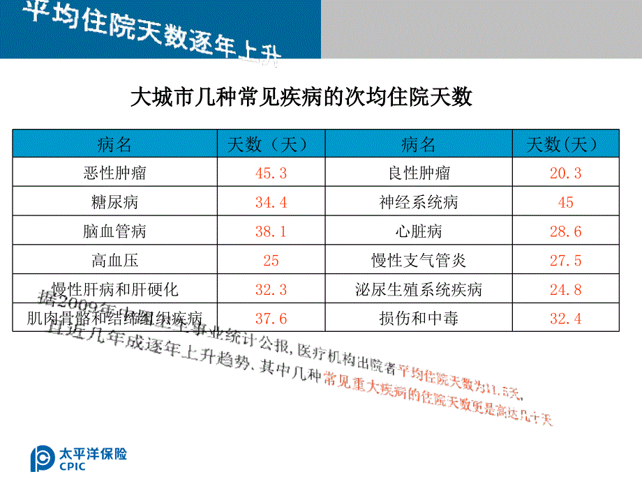 安康宝新产品上市培训_第3页