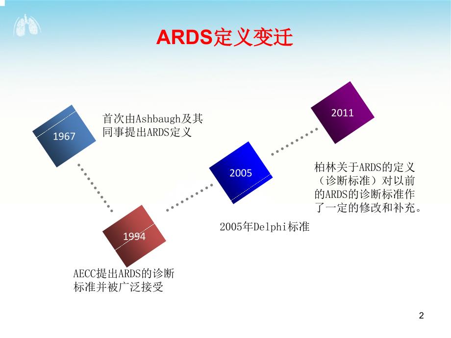 ARDS机械通气策略解读PPT幻灯片.ppt_第2页