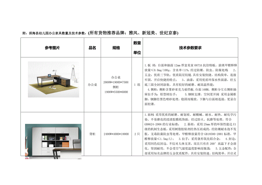 附滨海县幼儿办公家具数量及技术参数所有货物推荐_第1页