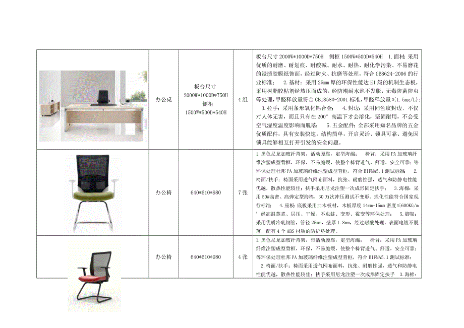 附滨海县幼儿办公家具数量及技术参数所有货物推荐_第3页