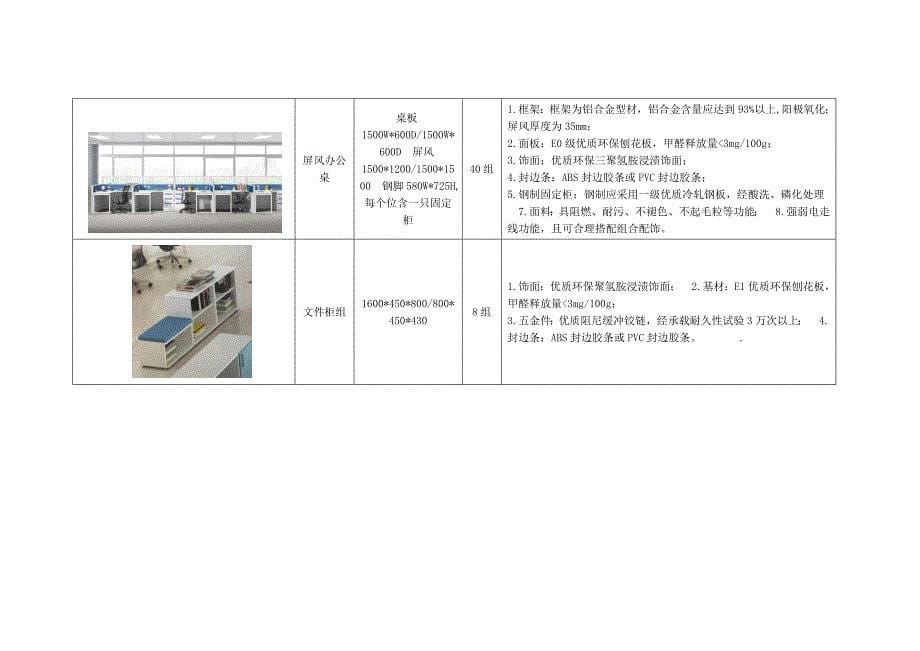 附滨海县幼儿办公家具数量及技术参数所有货物推荐_第5页