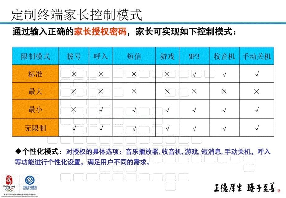 爱贝通产品演示(培训版)080818_第5页