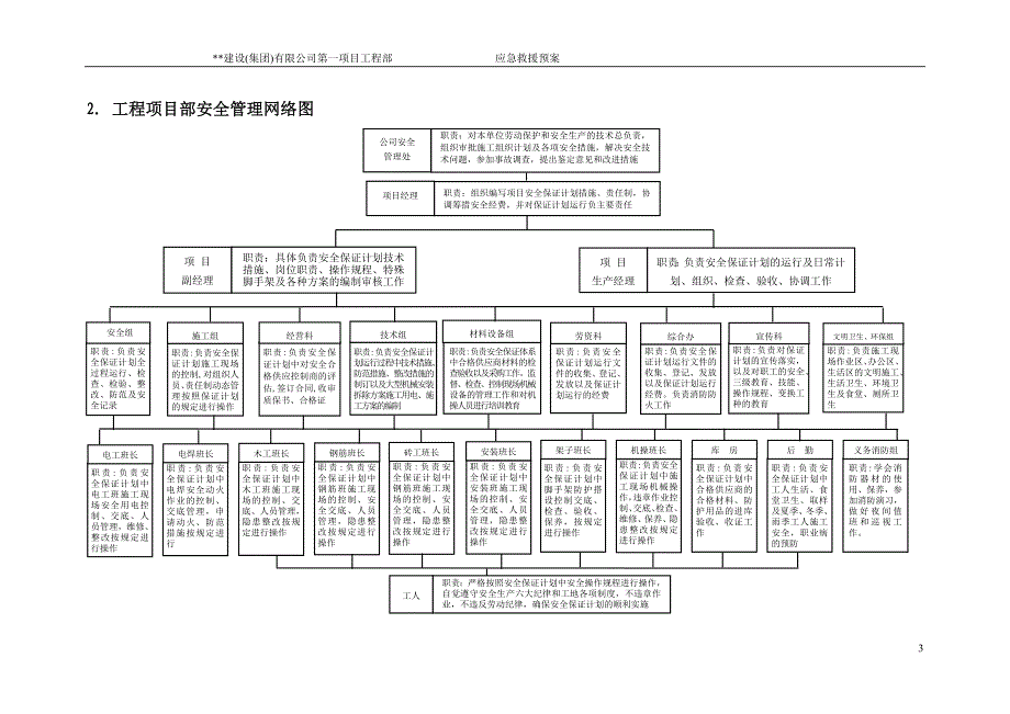 （精品）建筑工程安全事故应急救援方案（五合一）_第3页