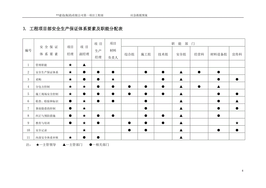 （精品）建筑工程安全事故应急救援方案（五合一）_第4页