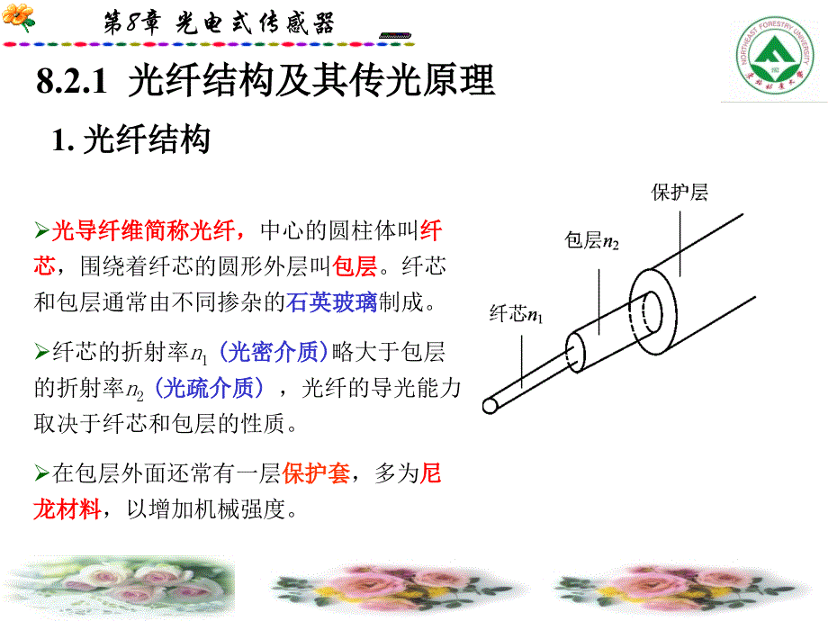 光电式传感器-光纤传感器_第3页