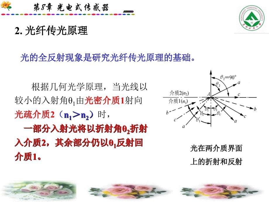 光电式传感器-光纤传感器_第5页