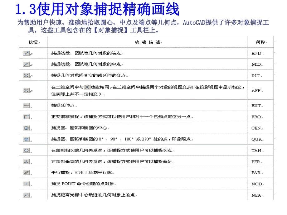 第二讲 绘制直线、圆及简单平面图形_第5页