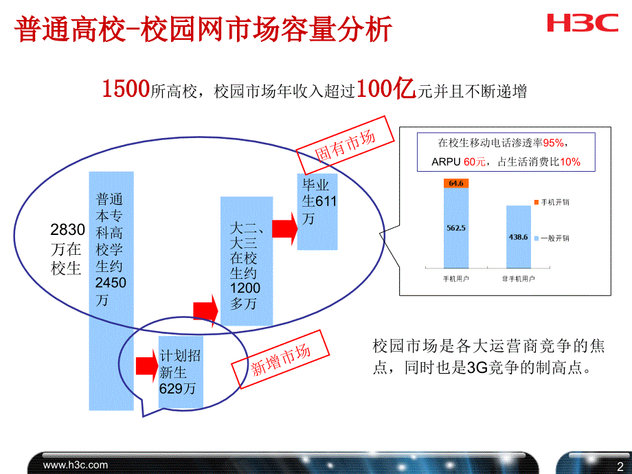 运营商校园网解决方案汇报.ppt_第3页