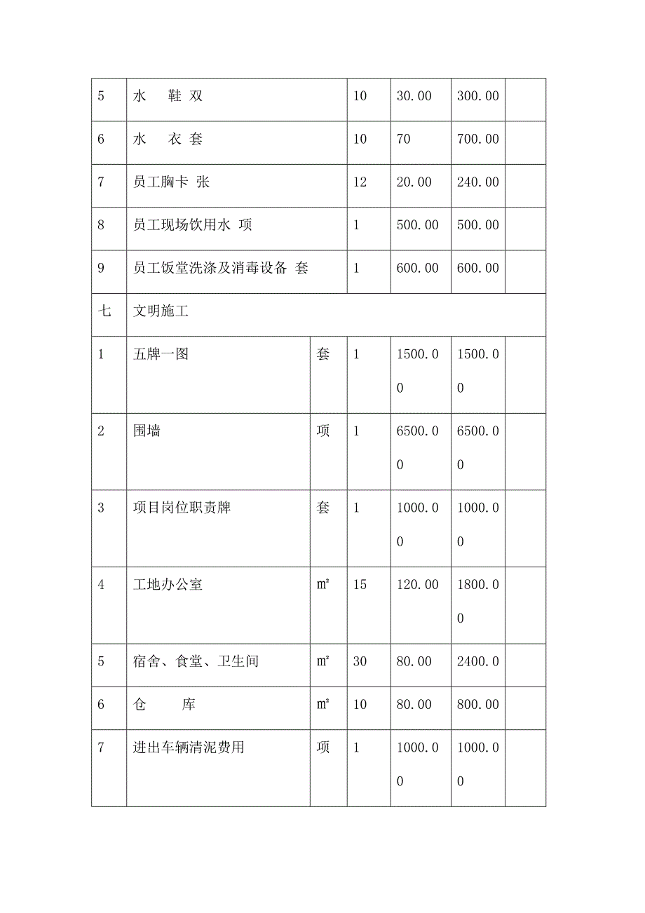 安全文明施工措施费列支计划及凭证_第4页