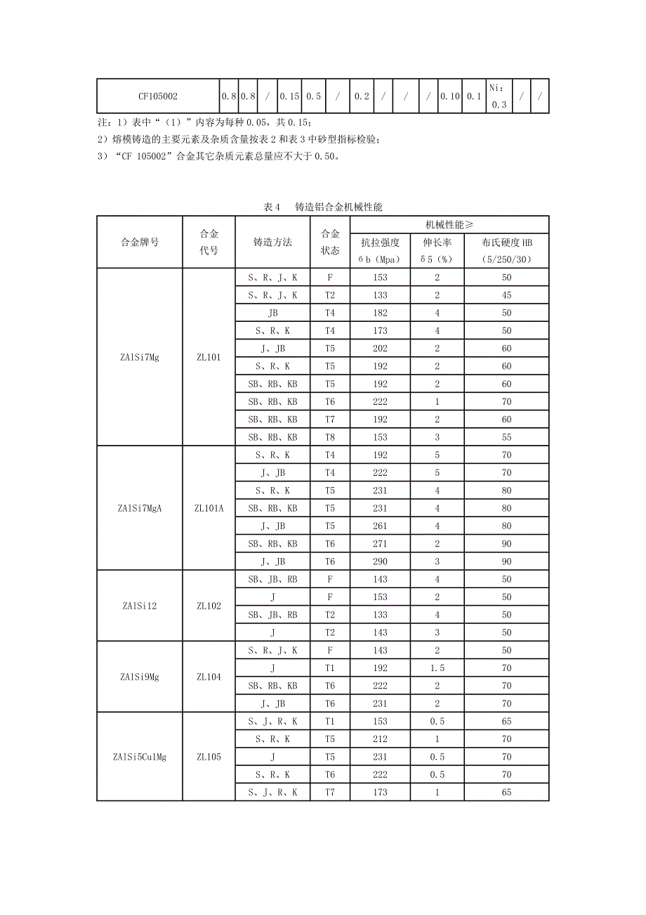 铝合金铸件综合技术条件.doc_第4页