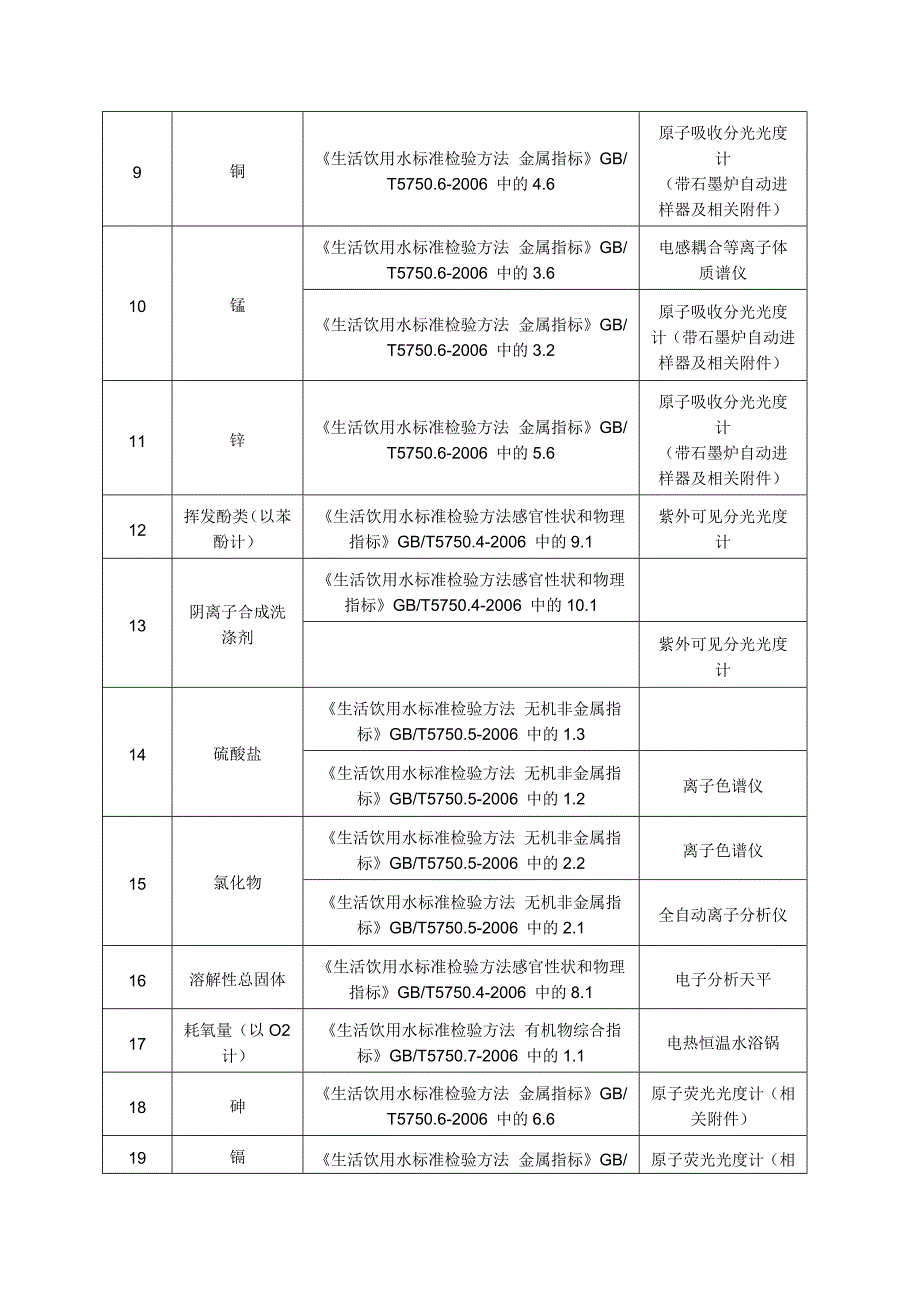 水质106项检测指标_第2页