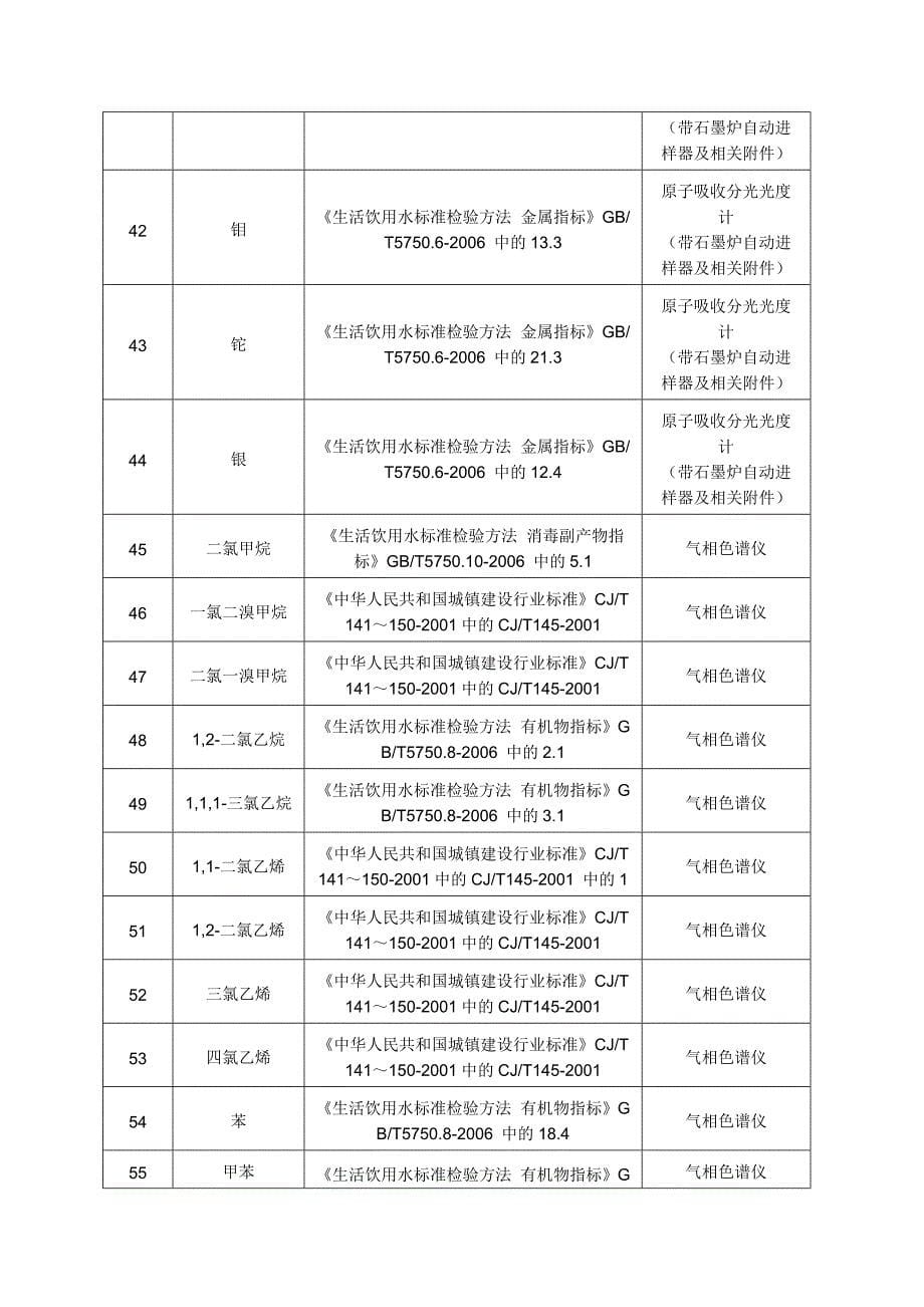 水质106项检测指标_第5页