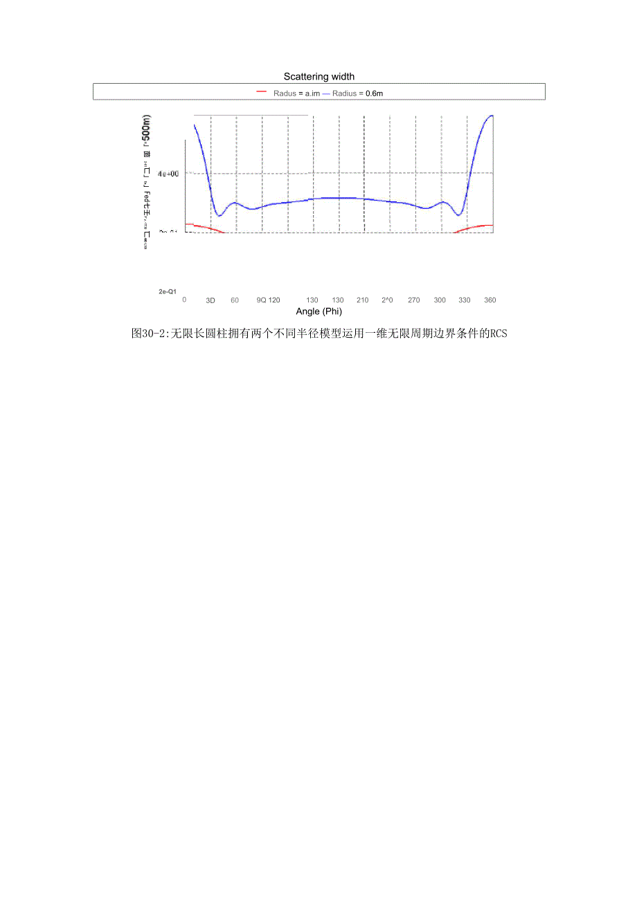 微波仿真论坛_feko54新例子30_第2页