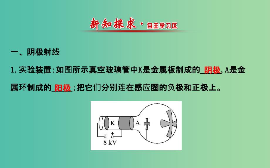 高中物理 18.1电子的发现（精讲优练课型）课件 新人教版选修3-5.ppt_第2页