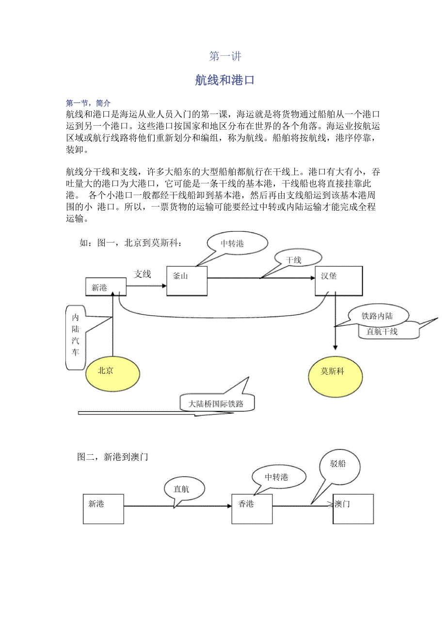 全球航线与港口介绍_第1页