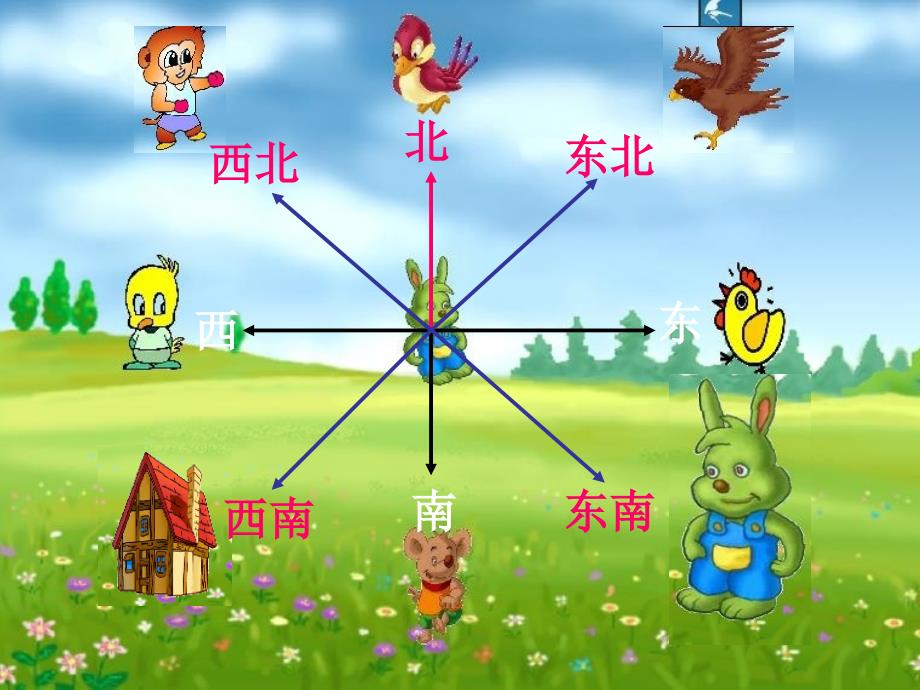 二年级数学下册二方向与位置2辨认方向课件1北师大版_第3页